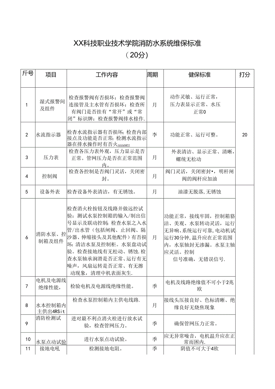 XX科技职业技术学院消防水系统维保标准（2024年）.docx_第1页