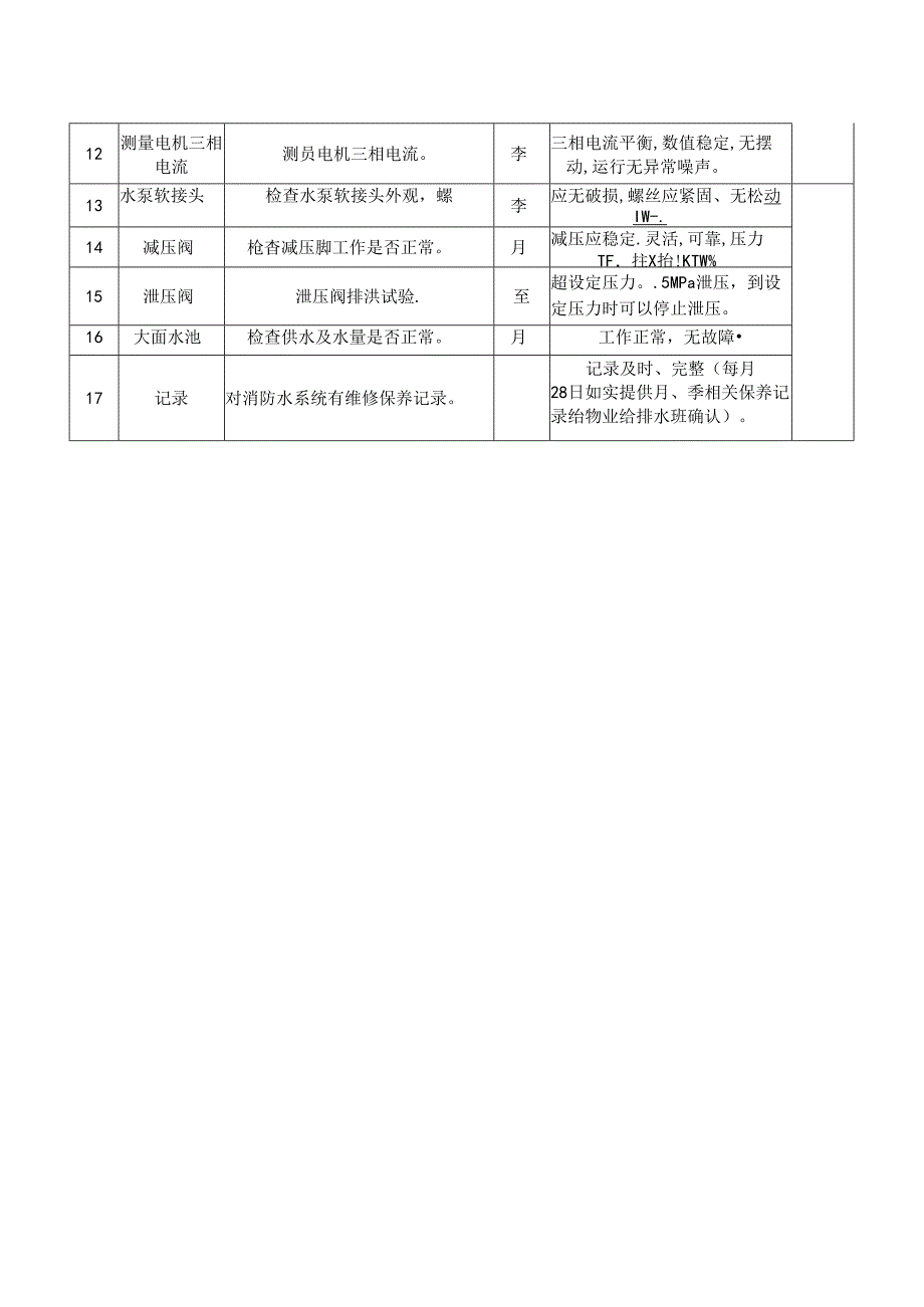 XX科技职业技术学院消防水系统维保标准（2024年）.docx_第2页