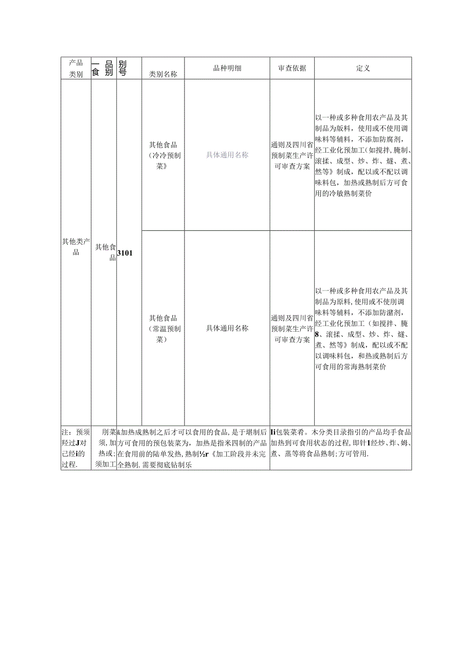 预制菜生产许可指引.docx_第3页