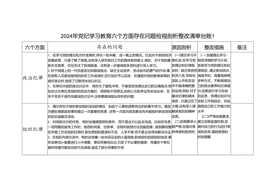 党纪学习教育六大纪律群众纪律等六个方面个人存在问题检视剖析整改清单台账2份.docx_第1页