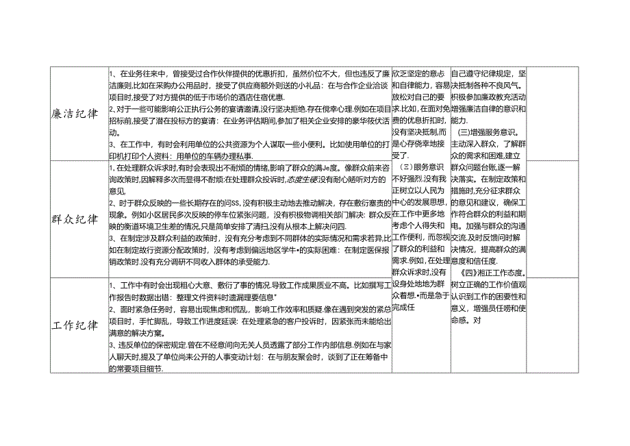 党纪学习教育六大纪律群众纪律等六个方面个人存在问题检视剖析整改清单台账2份.docx_第2页