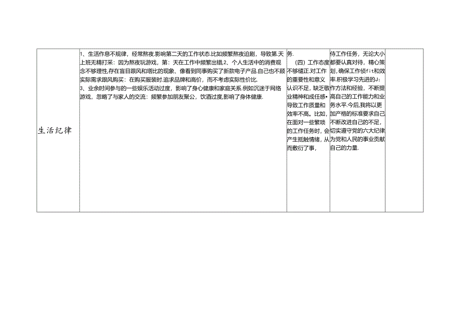 党纪学习教育六大纪律群众纪律等六个方面个人存在问题检视剖析整改清单台账2份.docx_第3页