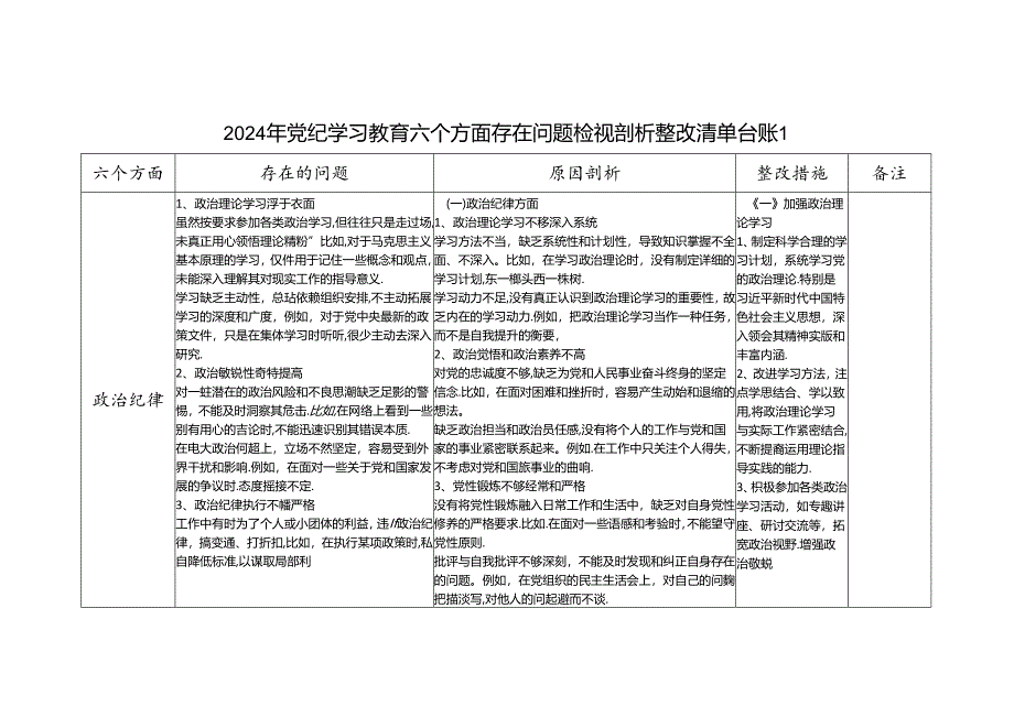 党纪学习教育六大纪律工作纪律等六个方面个人存在问题检视剖析整改清单台账2份.docx_第1页