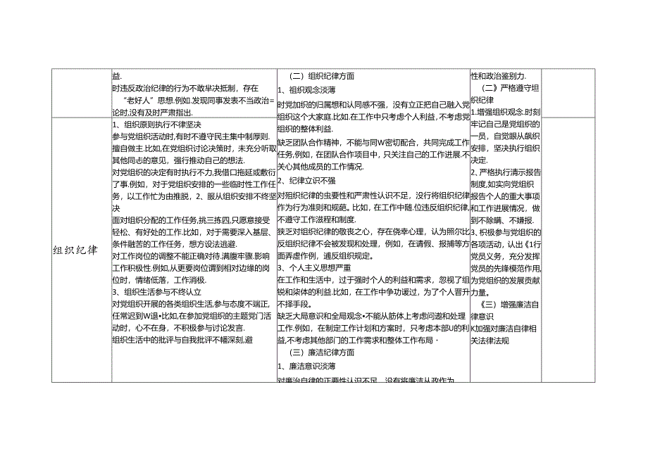 党纪学习教育六大纪律工作纪律等六个方面个人存在问题检视剖析整改清单台账2份.docx_第2页