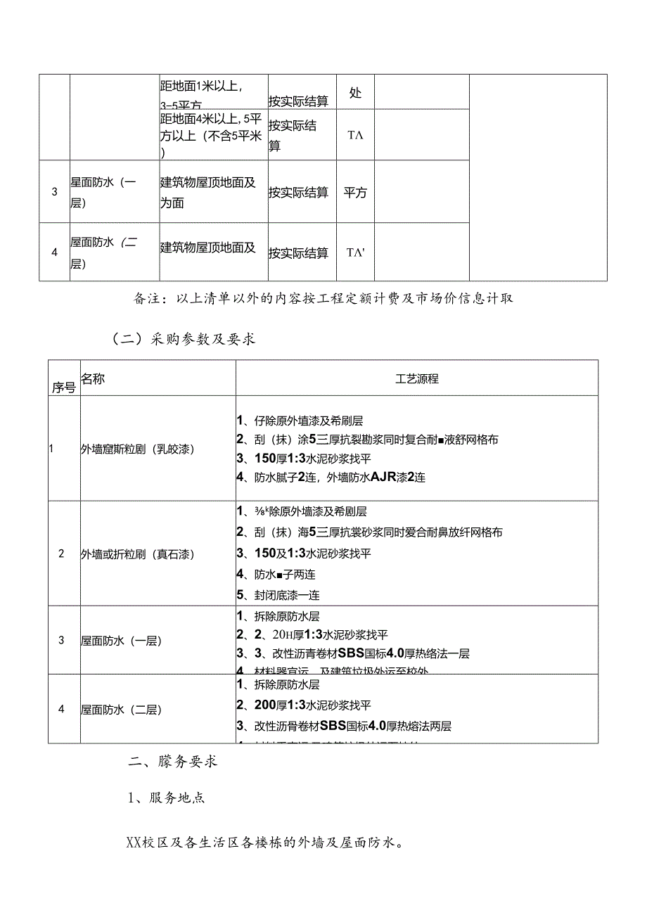 XX职业技术大学XX楼外墙、屋面防水项目采购需求（2024年）.docx_第2页