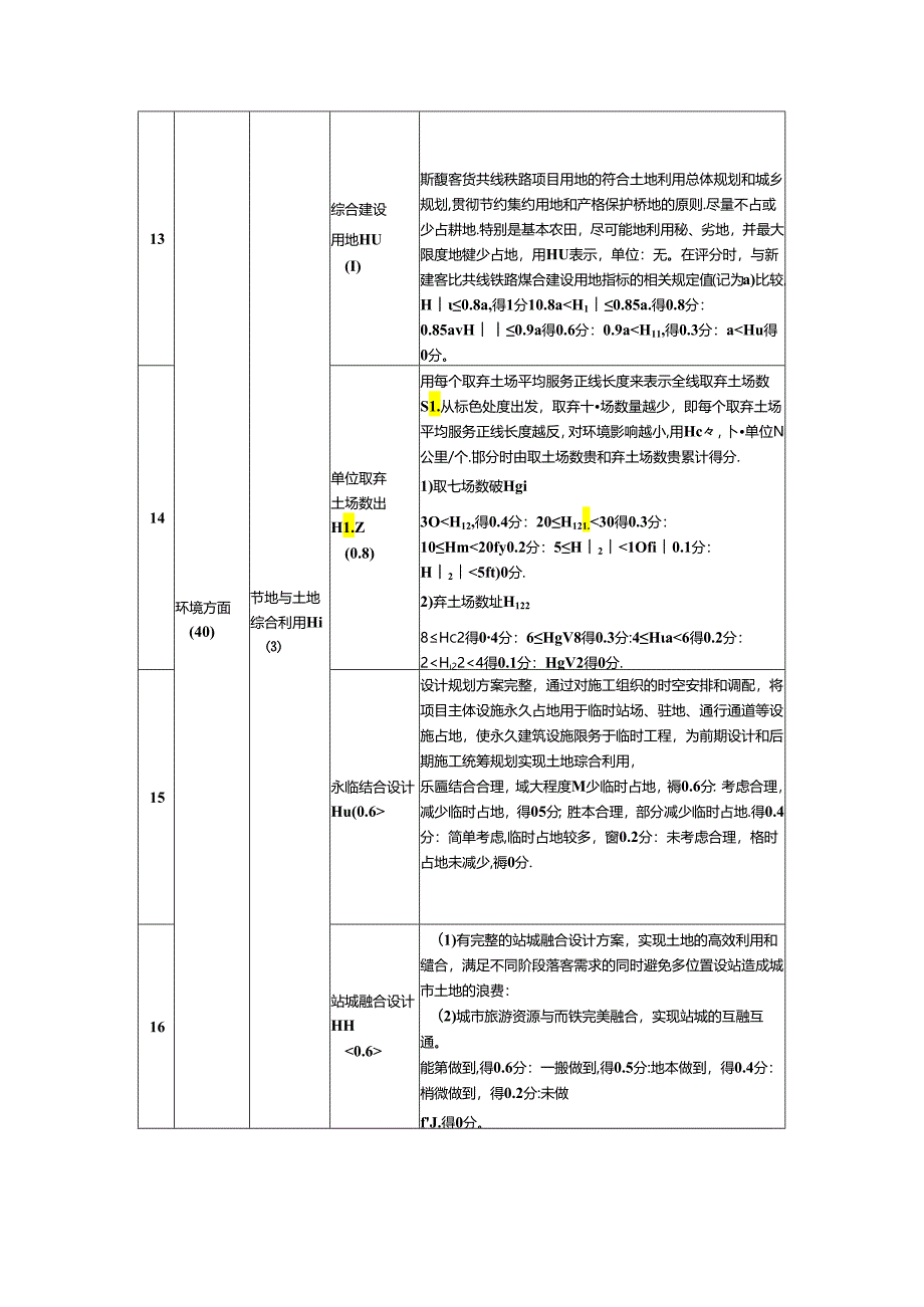 铁路工程初步设计和施工图阶段总体绿色设计评价指标、评审资料、技术绿色评价方法.docx_第3页