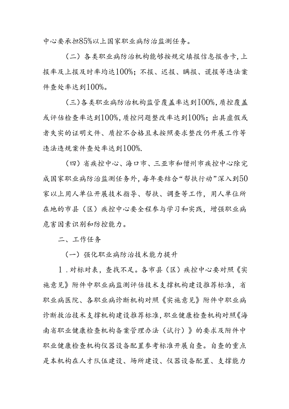 海南省职业病防治机构提质合规行动（2024—2025年）实施方案.docx_第2页