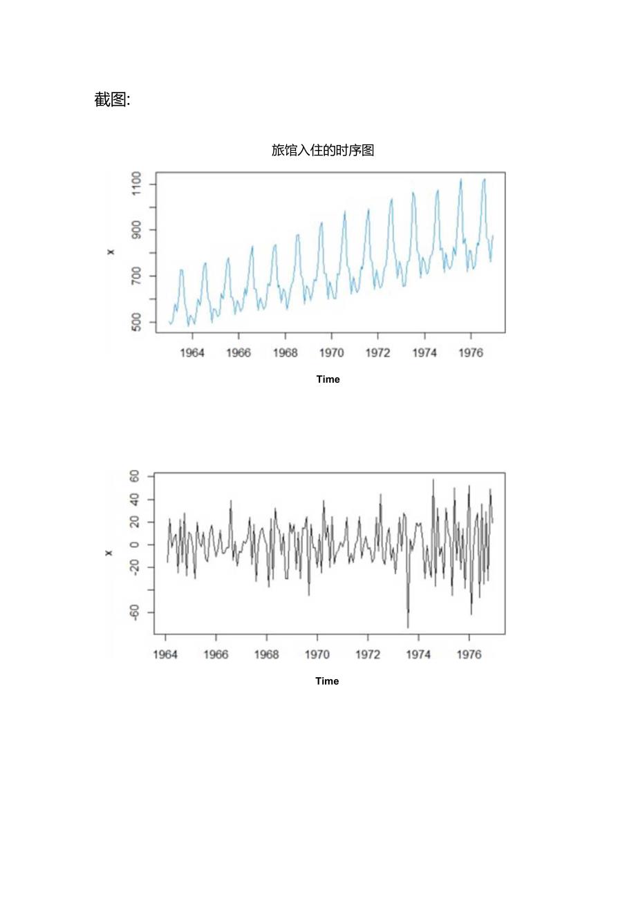 应用时间序列分析实验某欧洲小镇1963年1月至1976年12月每月旅馆入住的房间数.docx_第3页