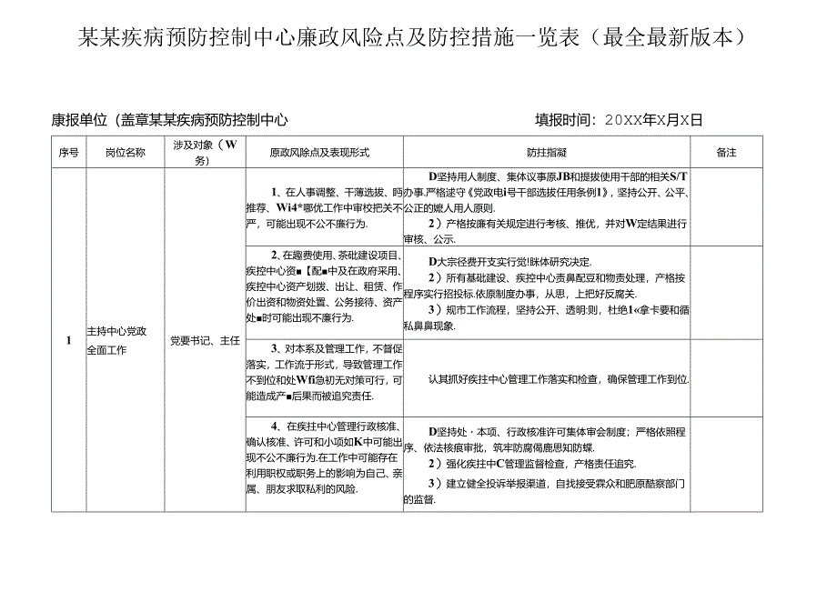 某某疾病预防控制中心廉政风险点及防控措施一览表（最全最新版本）.docx_第1页