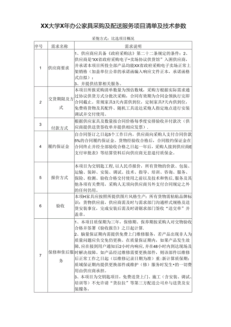 XX大学X年办公家具采…清单及技术参数（2024年）.docx_第1页