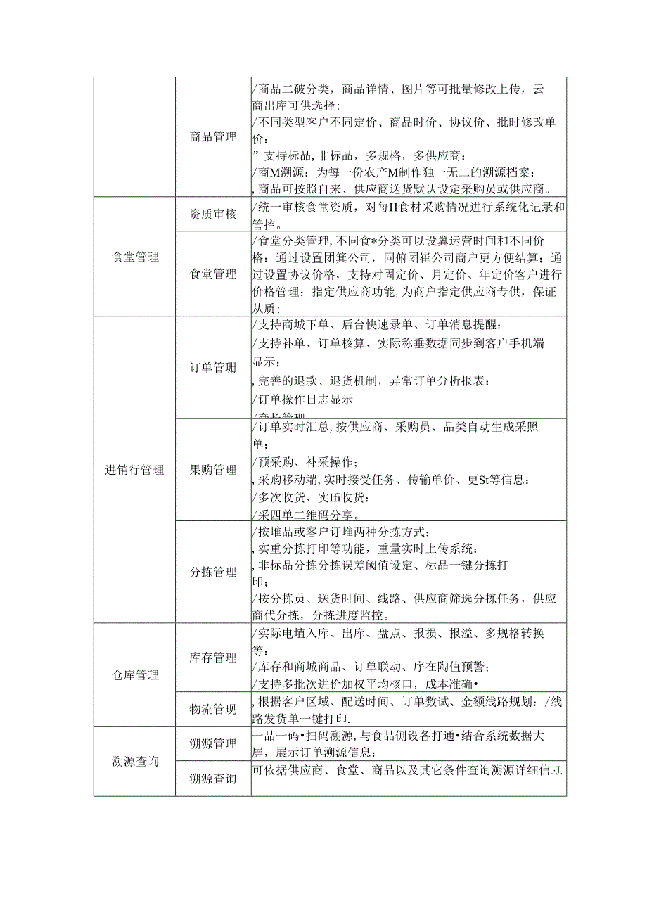 XX大学食堂仓库进销存采购系统（智慧仓库）采购项目方案（2024年）.docx_第3页