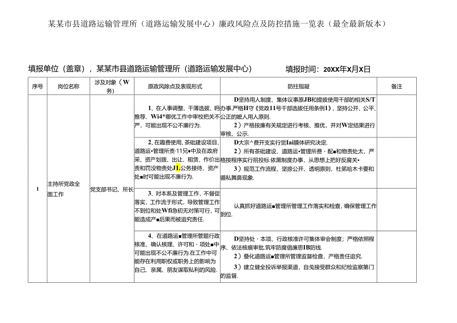 某某市县道路运输管理所(道路运输发展中心)廉政风险点及防控措施一览表（最全最新版本）.docx_第1页