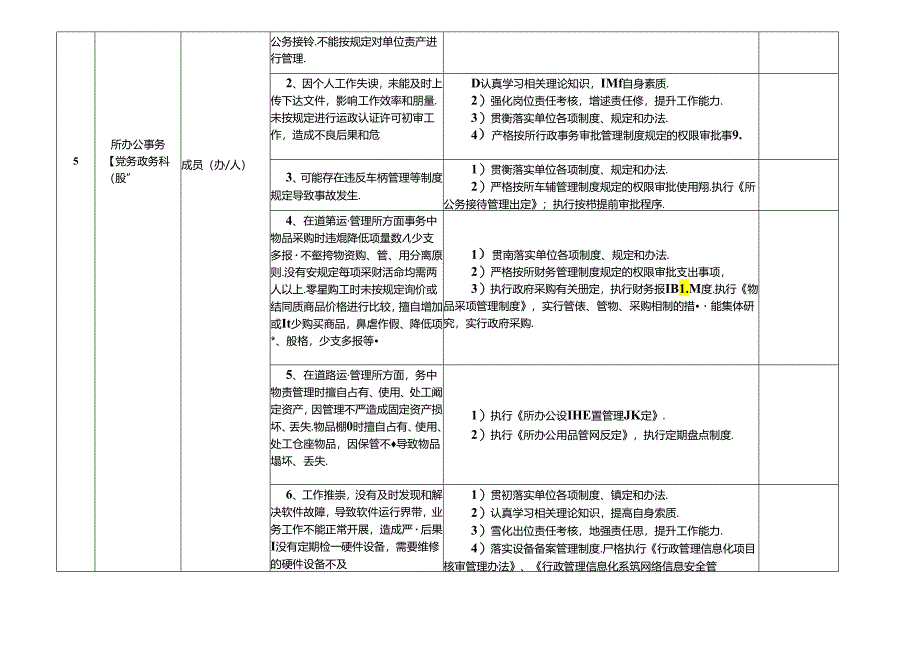 某某市县道路运输管理所(道路运输发展中心)廉政风险点及防控措施一览表（最全最新版本）.docx_第3页