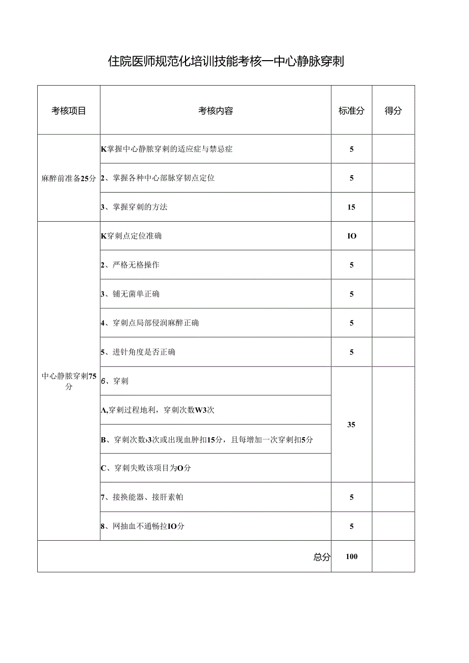 住院医师规范化培训技能考核——中心静脉穿刺表格.docx_第1页