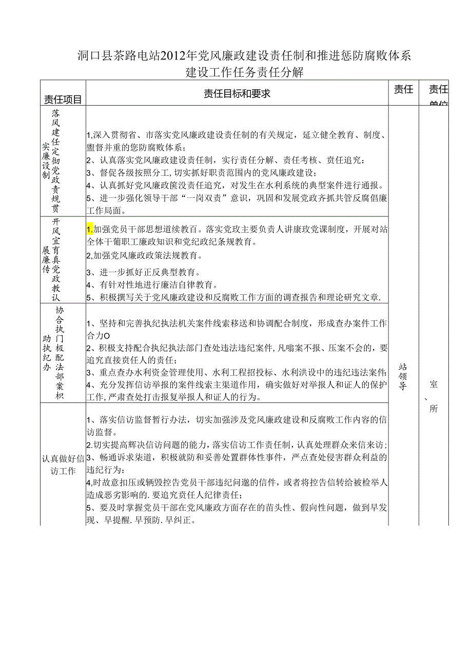 党风廉政建设责任制分解实施方案.docx_第2页