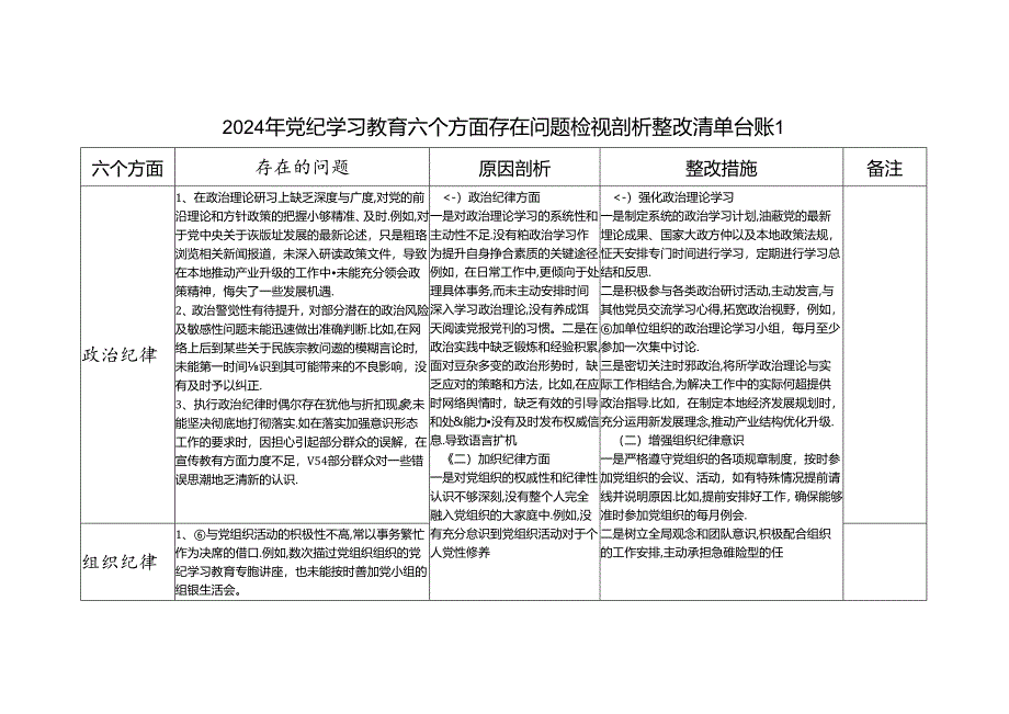 党纪学习教育六大纪律生活纪律等六个方面个人存在问题检视剖析整改清单台账2份.docx_第1页