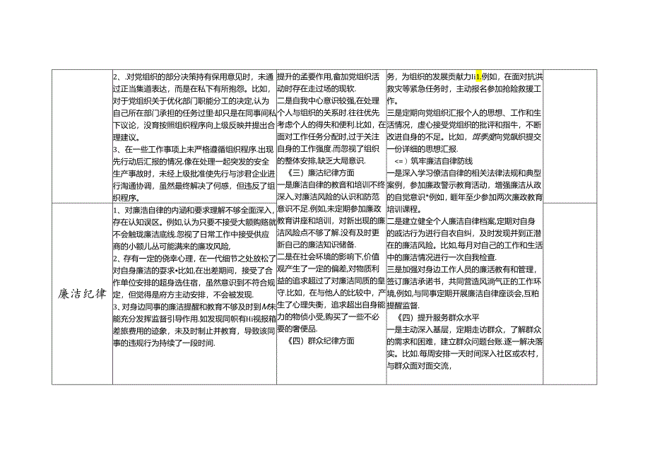 党纪学习教育六大纪律生活纪律等六个方面个人存在问题检视剖析整改清单台账2份.docx_第2页