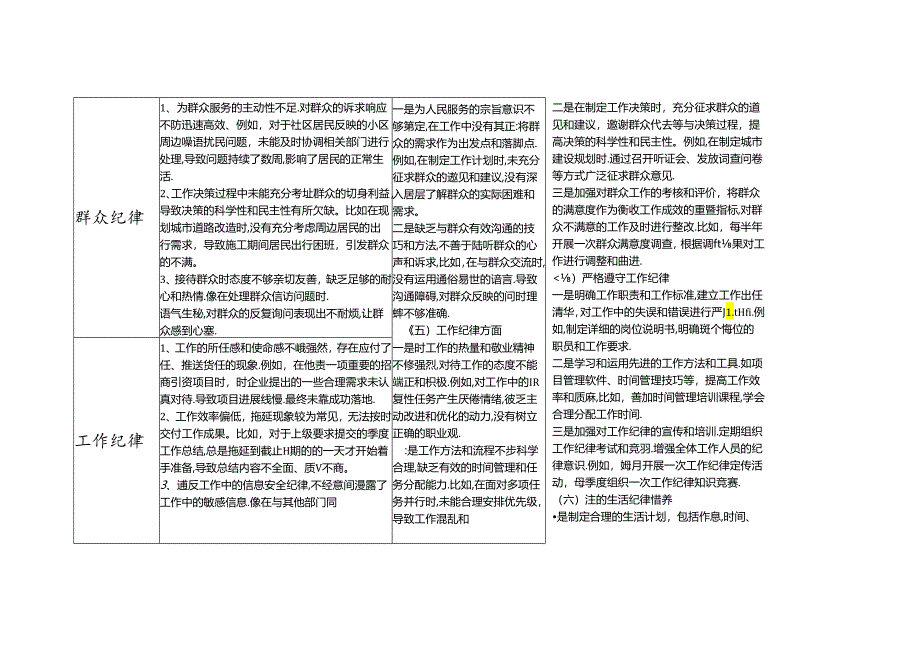 党纪学习教育六大纪律生活纪律等六个方面个人存在问题检视剖析整改清单台账2份.docx_第3页