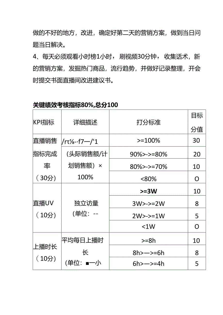 主播岗位职责及绩效考核指标.docx_第2页