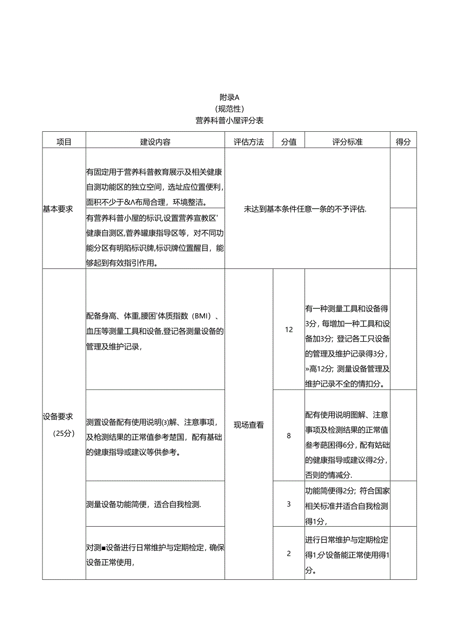 营养科普小屋评分表、不同场所营养科普小屋配备设备、宣传材料推荐、针对特定人群营养科普小屋宣教内容建议.docx_第1页