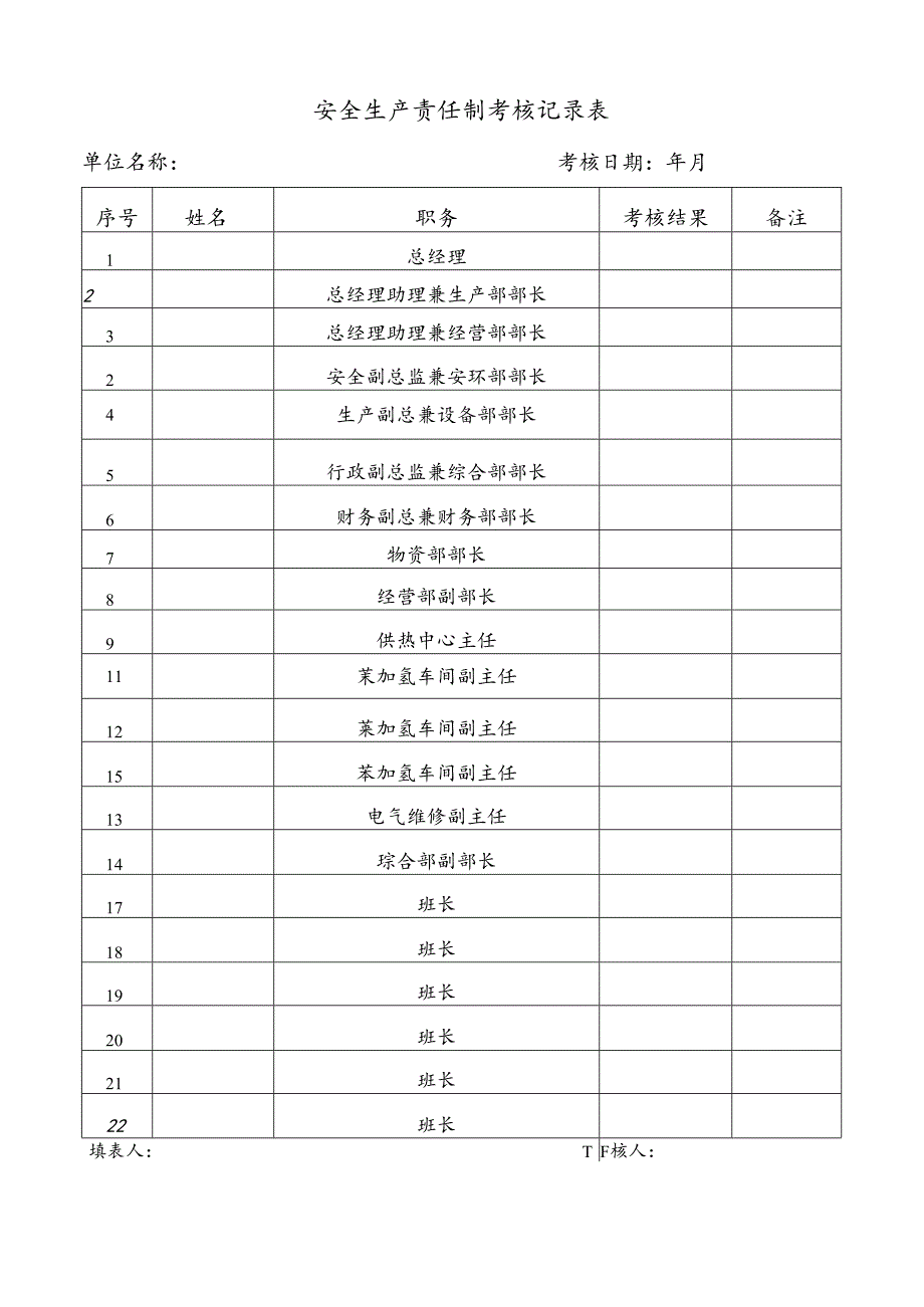 安全生产责任制考核记录表.docx_第1页