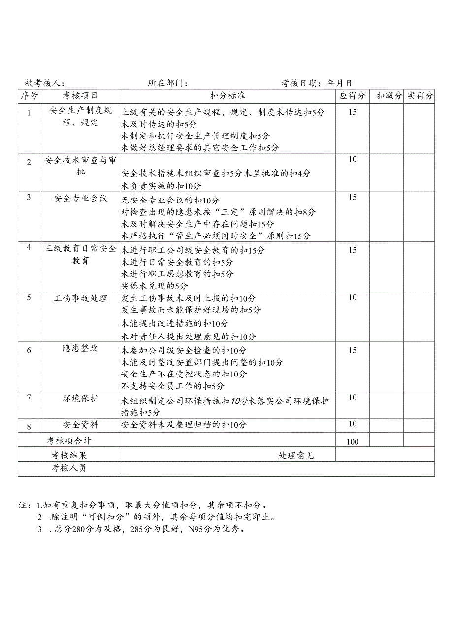 安全生产责任制考核记录表.docx_第3页