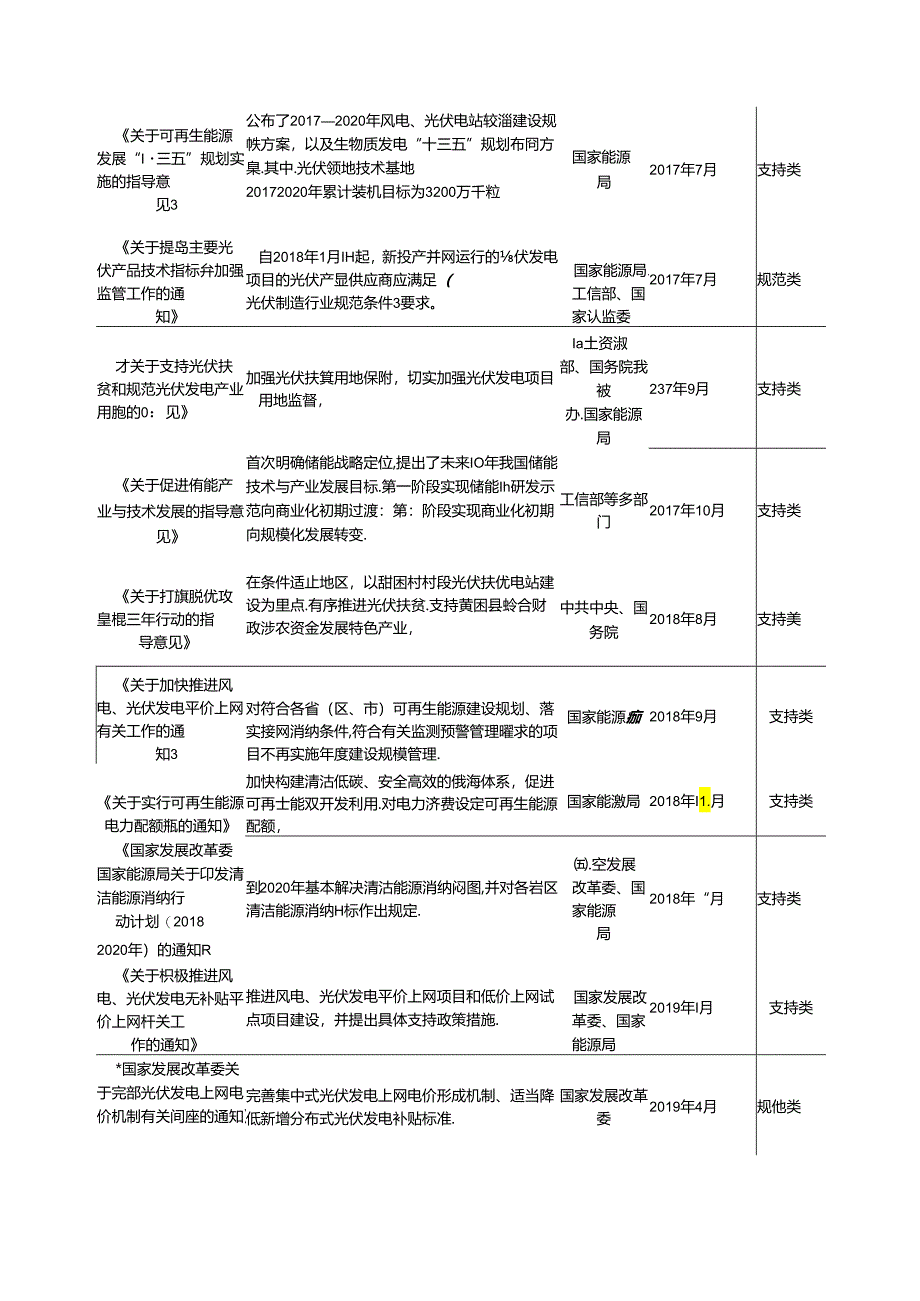 从政策导向看光伏行业的信托业务机会.docx_第3页