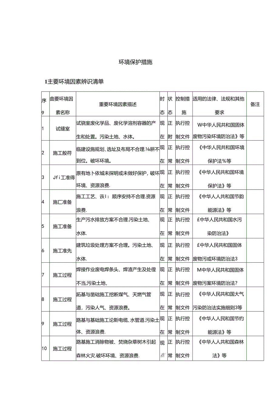 施工现场环境监测与措施.docx_第1页