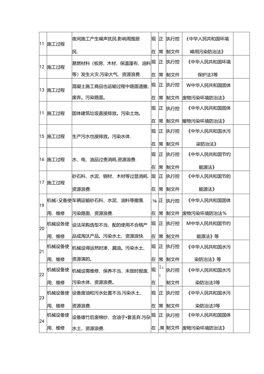 施工现场环境监测与措施.docx_第2页