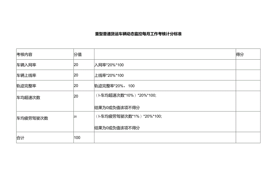 XX市重型普通货运车辆动态监控工作考核计分标准.docx_第3页