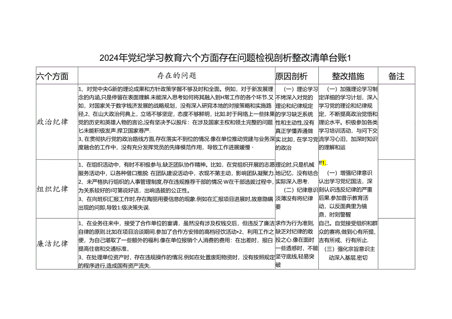 党纪学习教育六大纪律组织纪律等六个方面个人存在问题检视剖析整改清单台账2份.docx_第1页