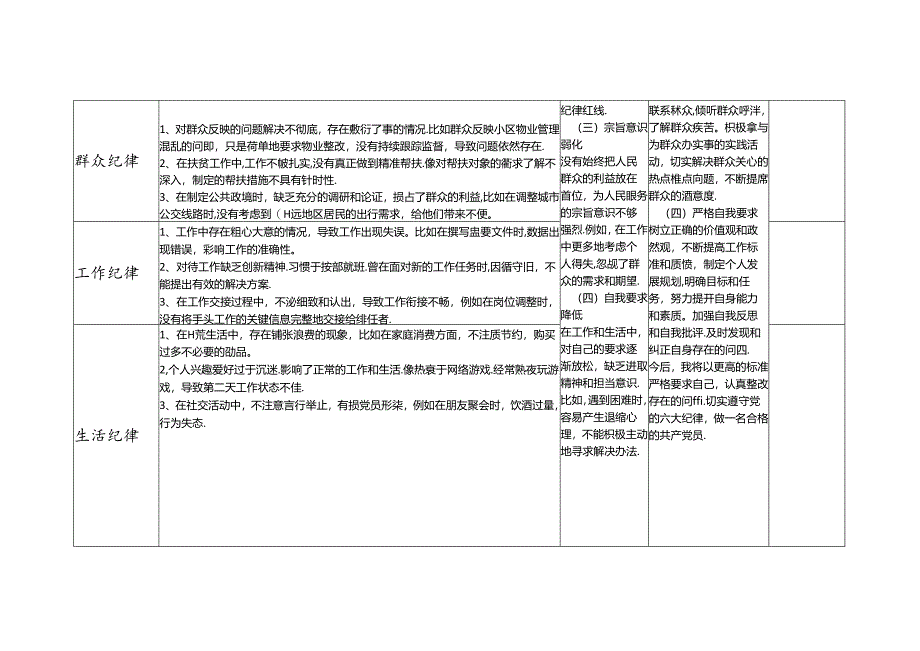 党纪学习教育六大纪律组织纪律等六个方面个人存在问题检视剖析整改清单台账2份.docx_第2页