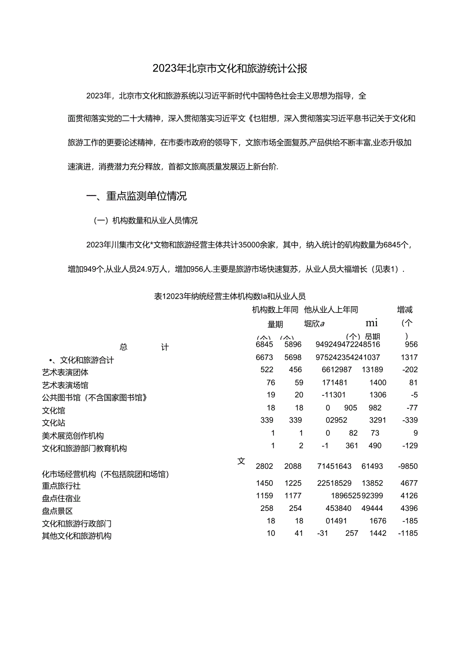 2023年北京市文化和旅游统计公报.docx_第1页