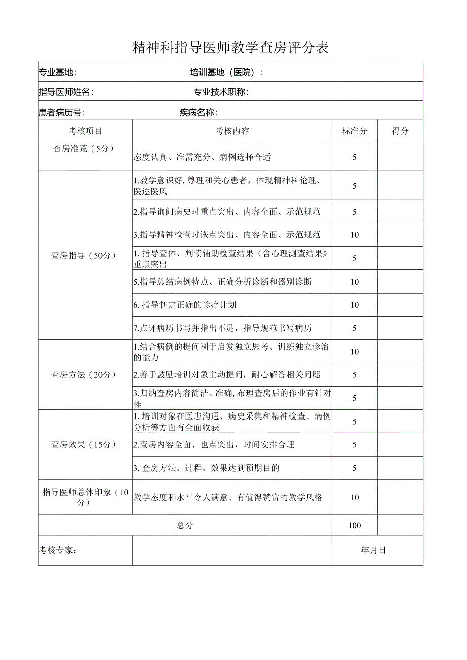 医院精神科指导医师教学查房评分表.docx_第1页