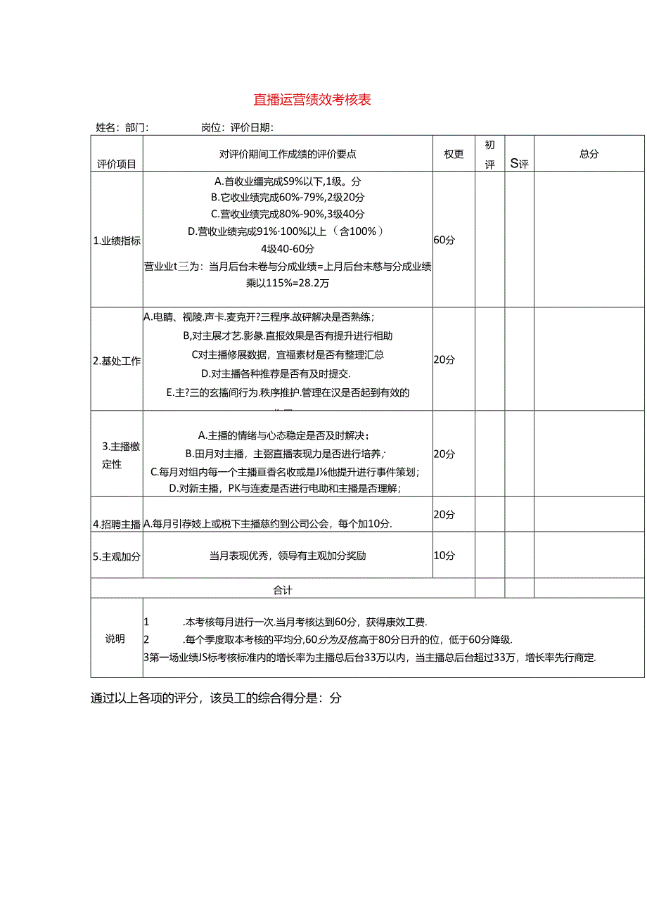 直播运营绩效考核表模板.docx_第1页
