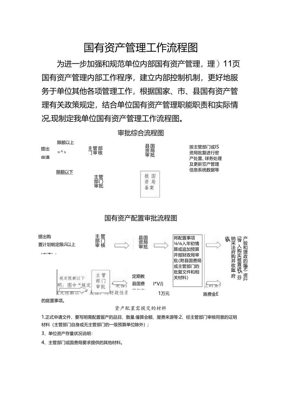 国有资产管理制度样本.docx_第1页