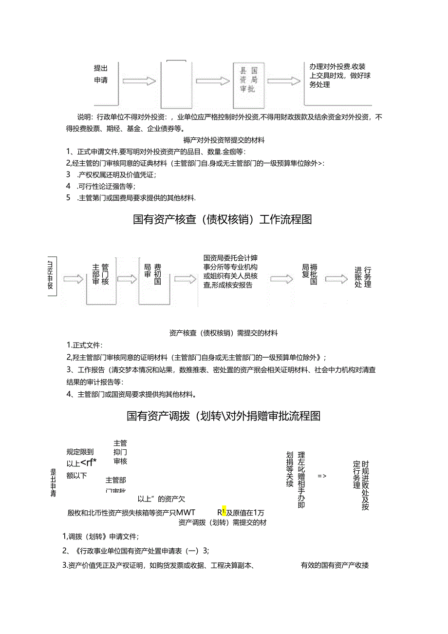 国有资产管理制度样本.docx_第3页