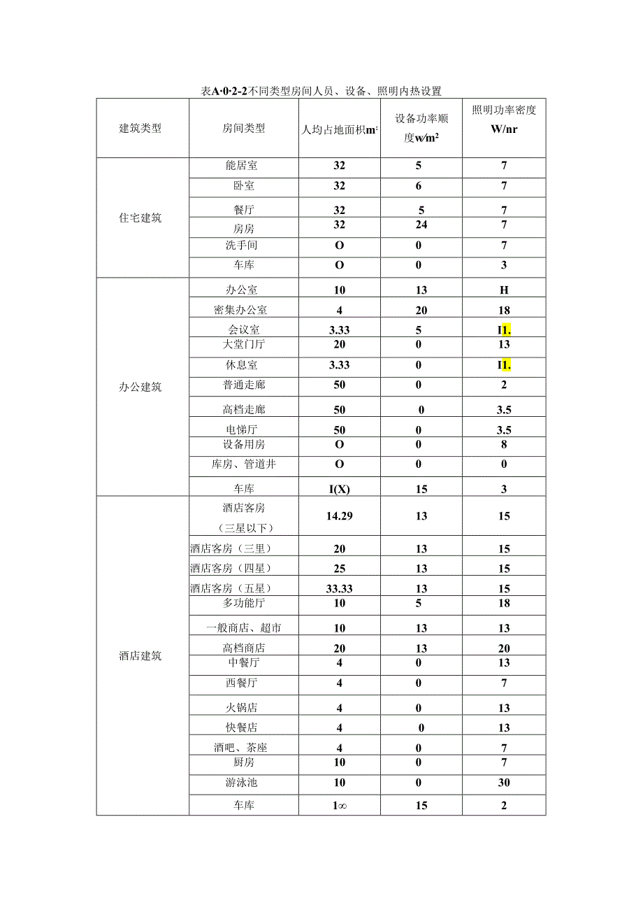 建筑能效理论测评计算参数、理论测评表、运行测评计算工具输入参数.docx_第2页