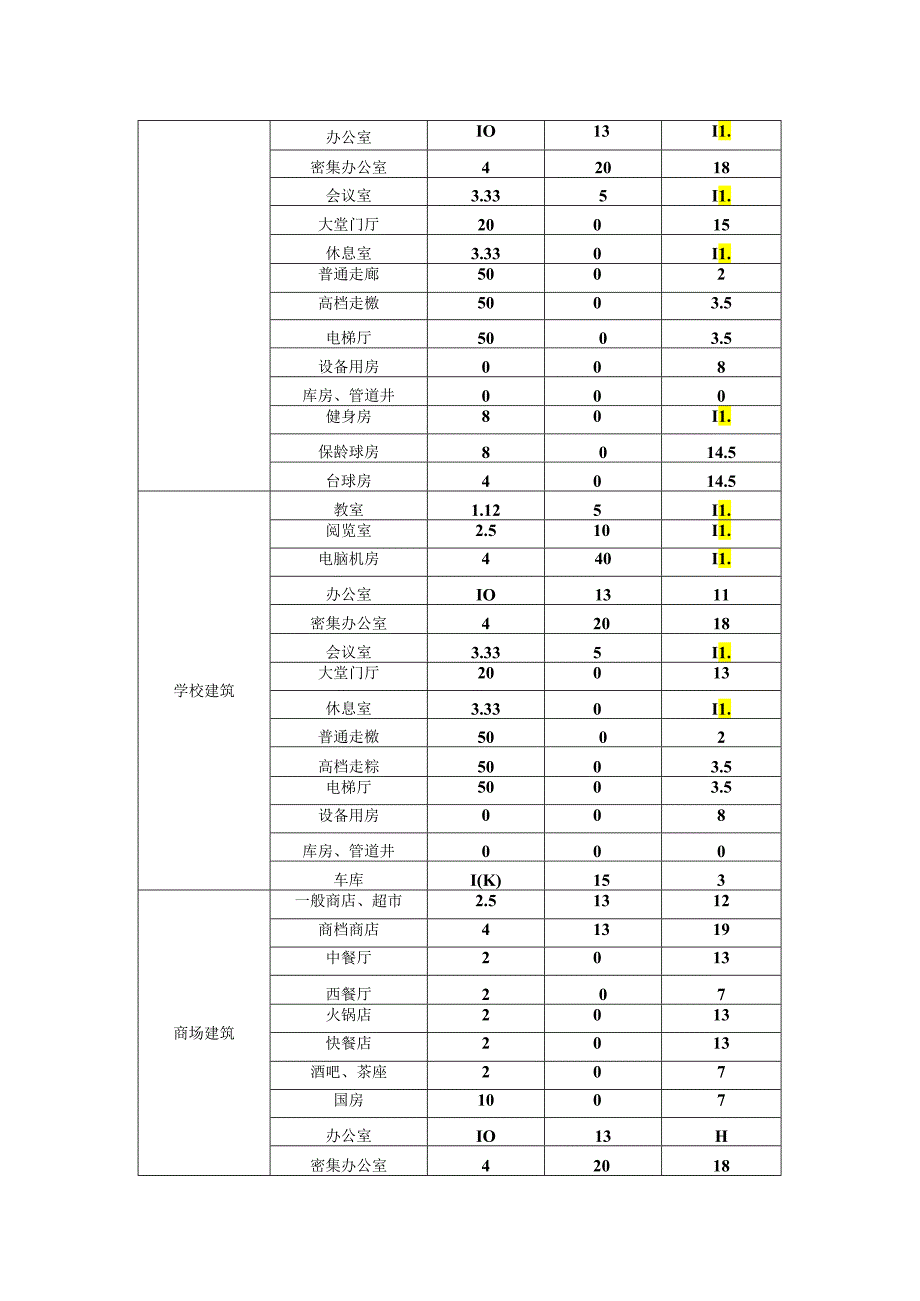 建筑能效理论测评计算参数、理论测评表、运行测评计算工具输入参数.docx_第3页