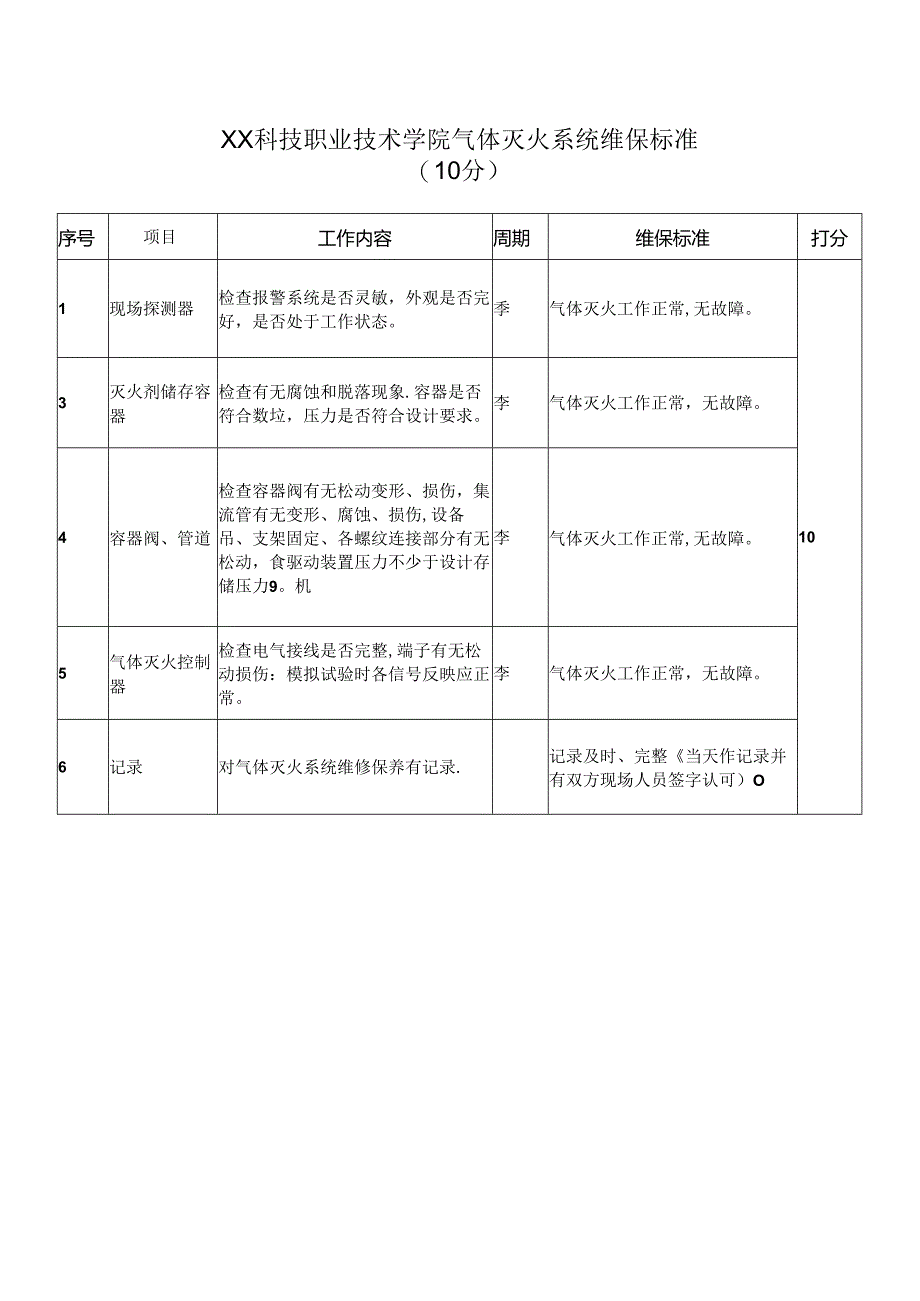 XX科技职业技术学院气体灭火系统维保内容（2024年）.docx_第1页