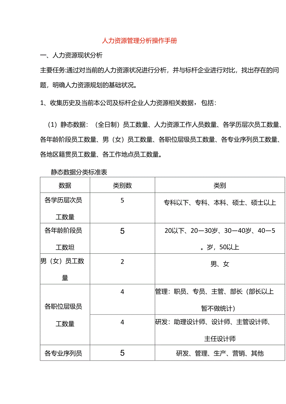 人力资源管理分析操作手册.docx_第1页