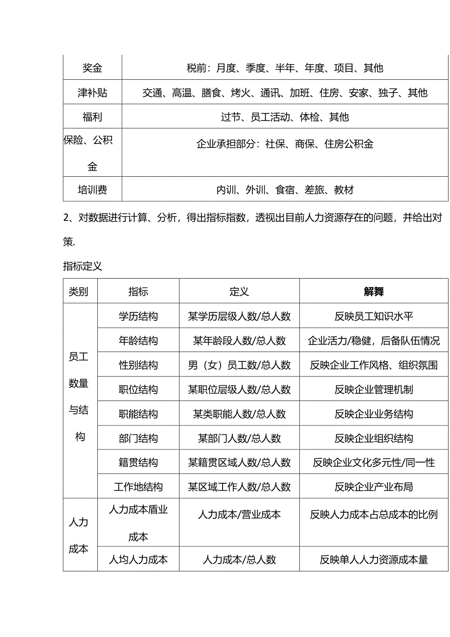 人力资源管理分析操作手册.docx_第3页