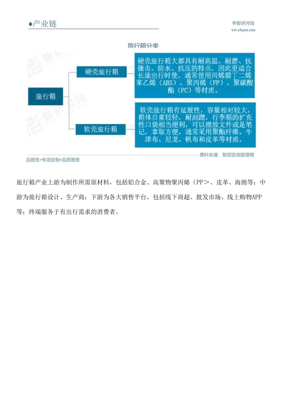 最新！2023年中国旅行箱行业市场运行态势、市场规模及发展趋势研究报告.docx_第3页