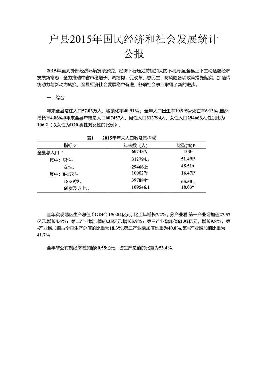 户县2015年国民经济和社会发展统计公报.docx_第1页