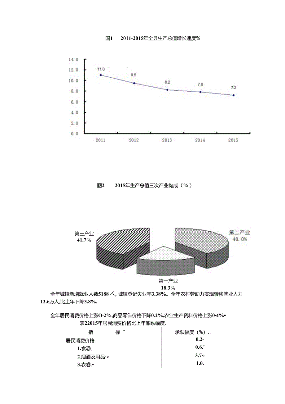 户县2015年国民经济和社会发展统计公报.docx_第2页