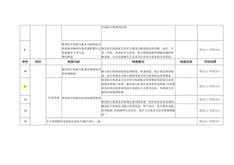 宜宾市医疗保障定点医疗机构申请评估表.docx_第2页