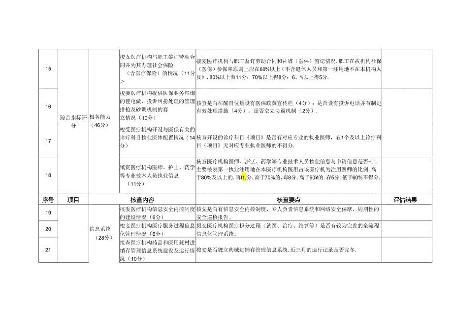 宜宾市医疗保障定点医疗机构申请评估表.docx_第3页