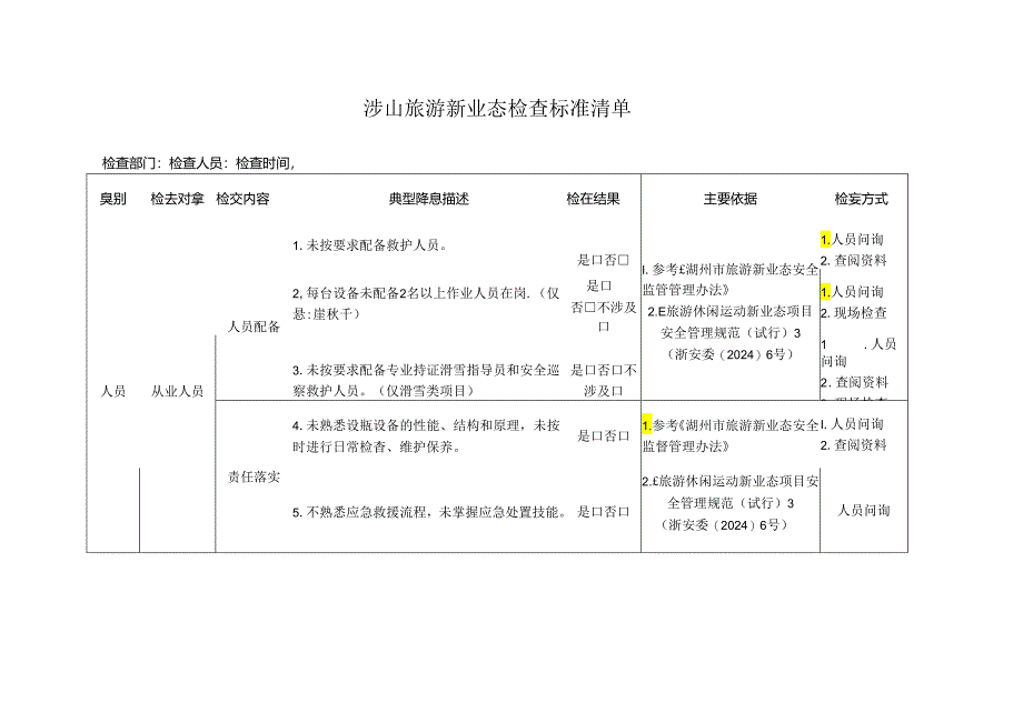 涉山旅游新业态检查标准清单.docx_第1页