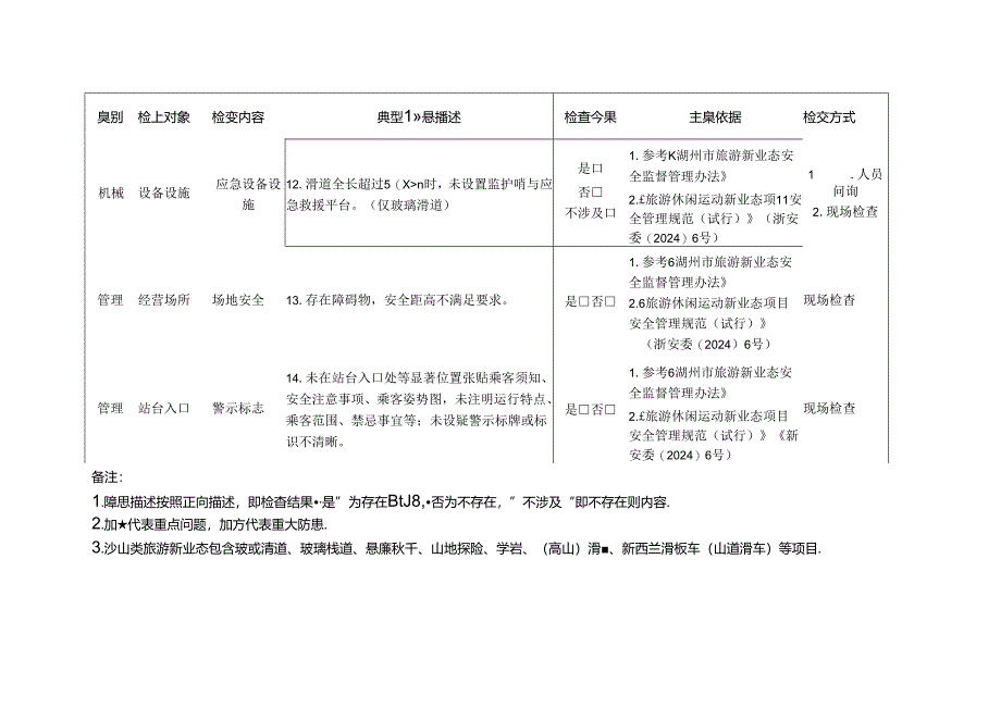 涉山旅游新业态检查标准清单.docx_第3页