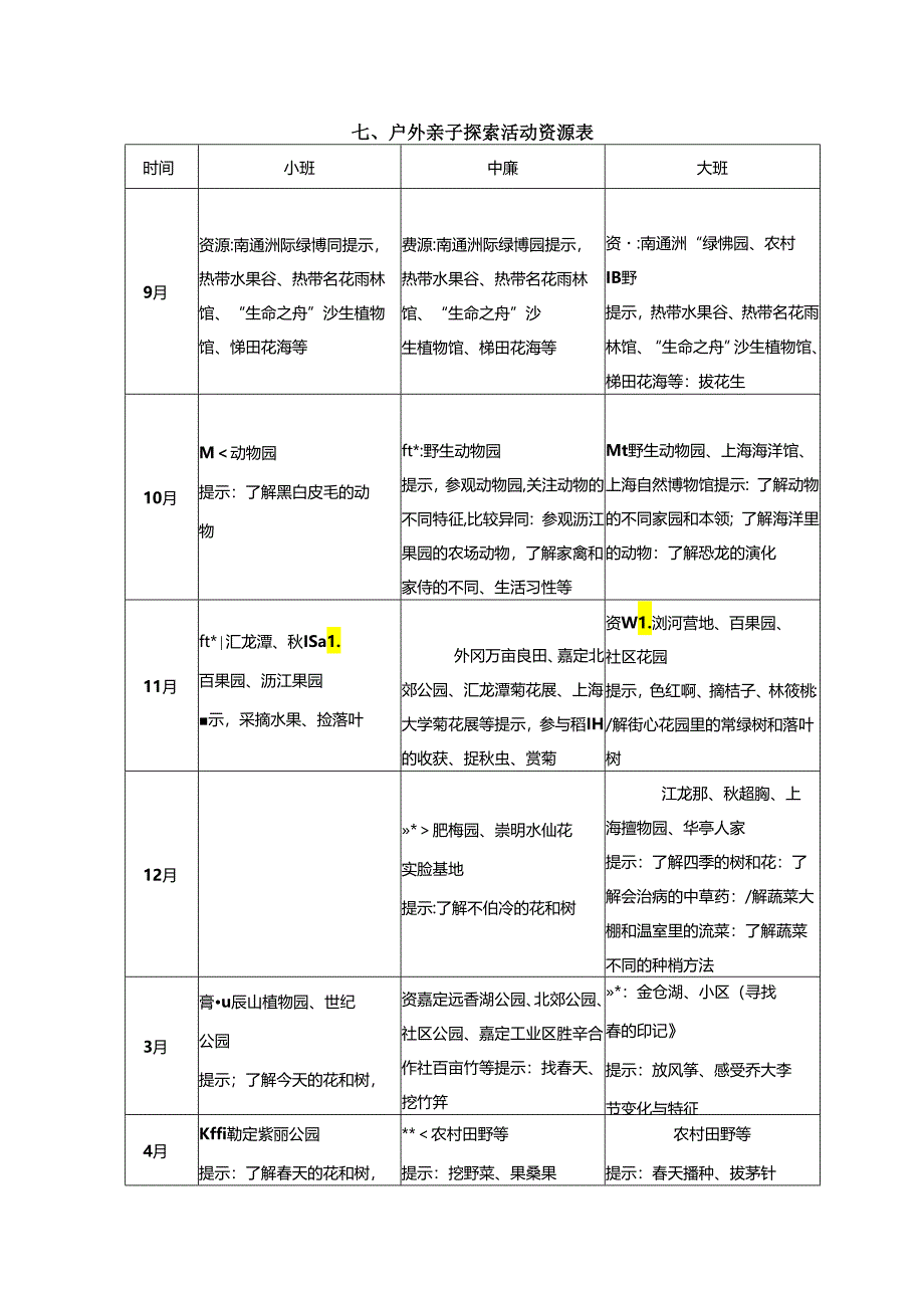 幼儿园亲子探索营操作方案.docx_第2页